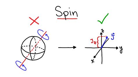 spin adalah